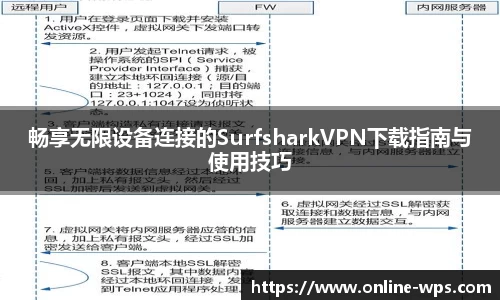 畅享无限设备连接的SurfsharkVPN下载指南与使用技巧